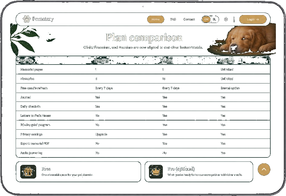 Pemetery on tablet